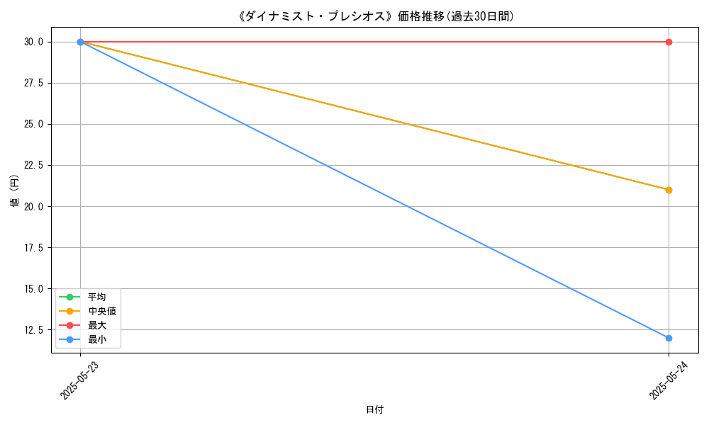 graph_card_121695