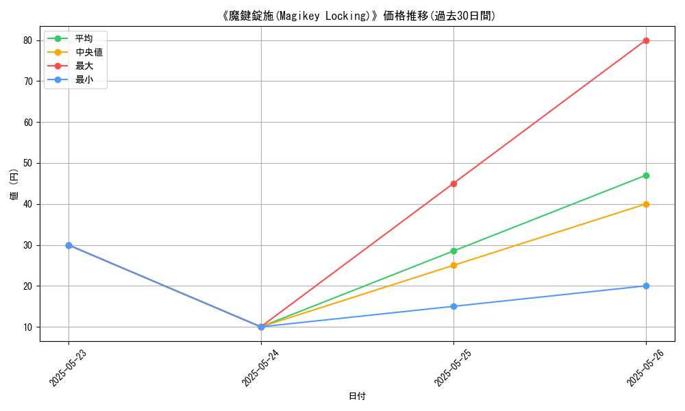 graph_card_121719