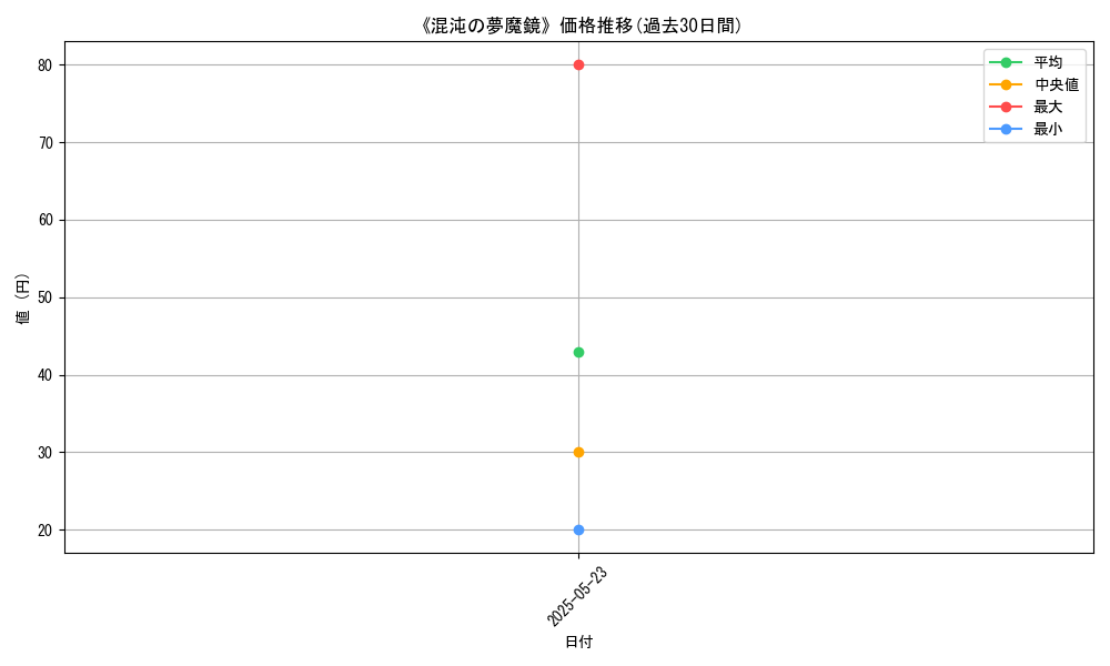 graph_card_121720