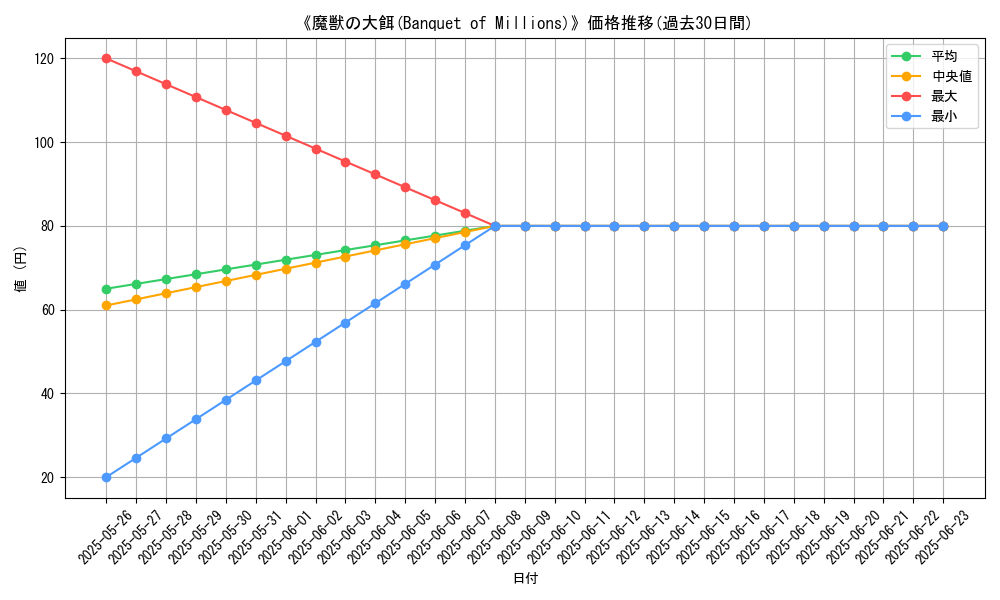 graph_card_121721