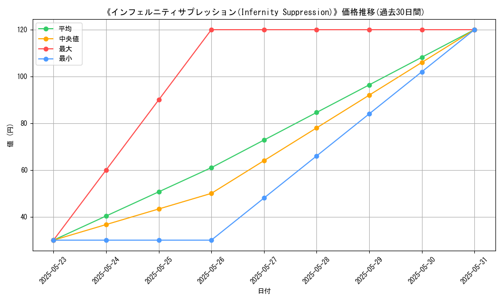 graph_card_121722