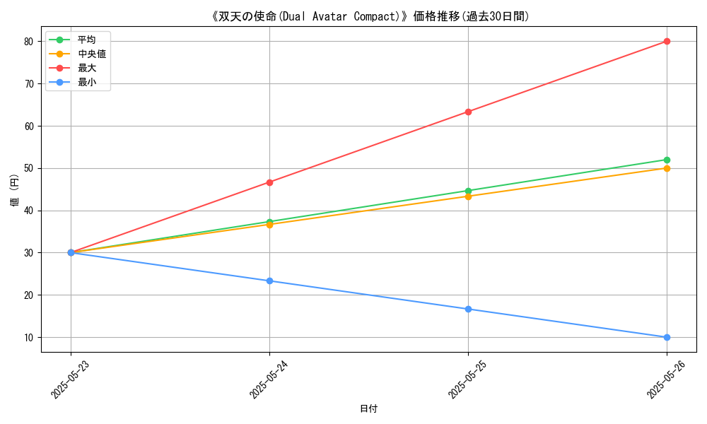 graph_card_121723