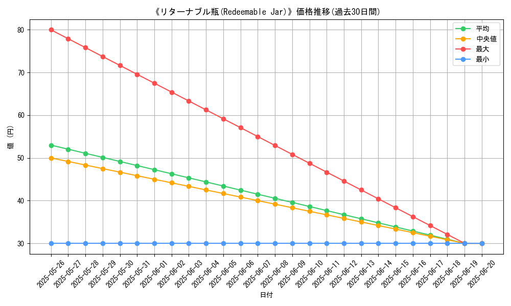graph_card_121724