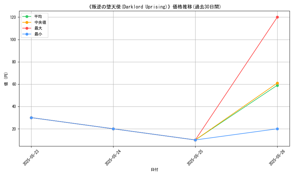 graph_card_121725