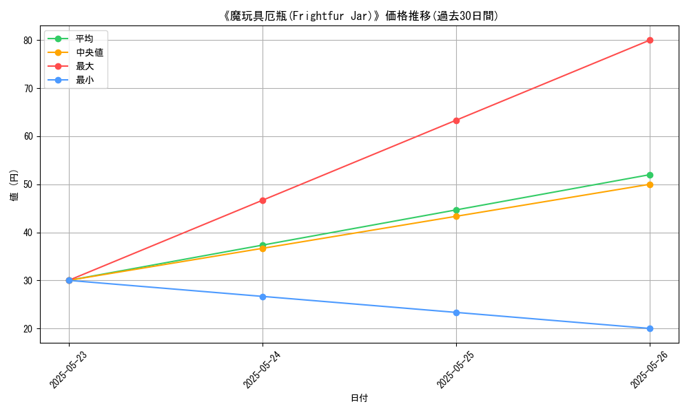 graph_card_121726