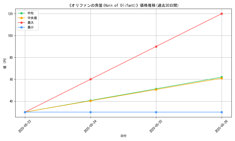 graph_card_121727