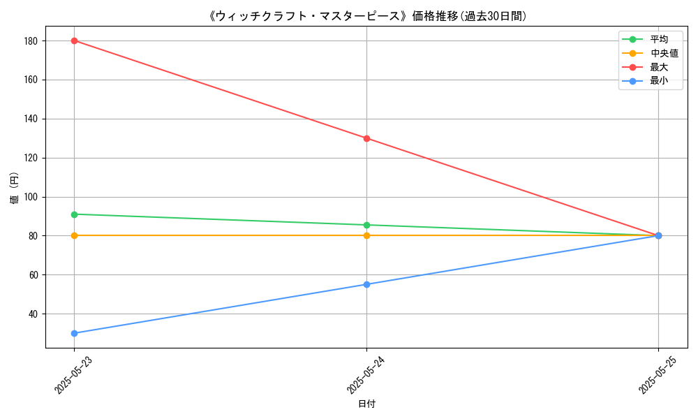 graph_card_121728