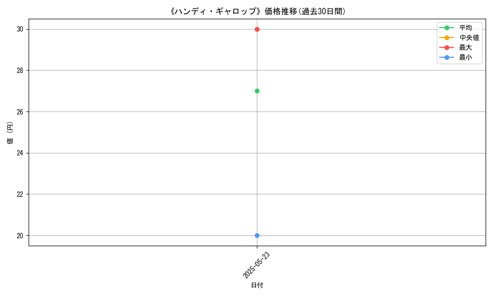graph_card_121729
