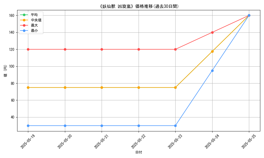 graph_card_121735