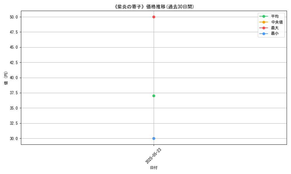 graph_card_121737
