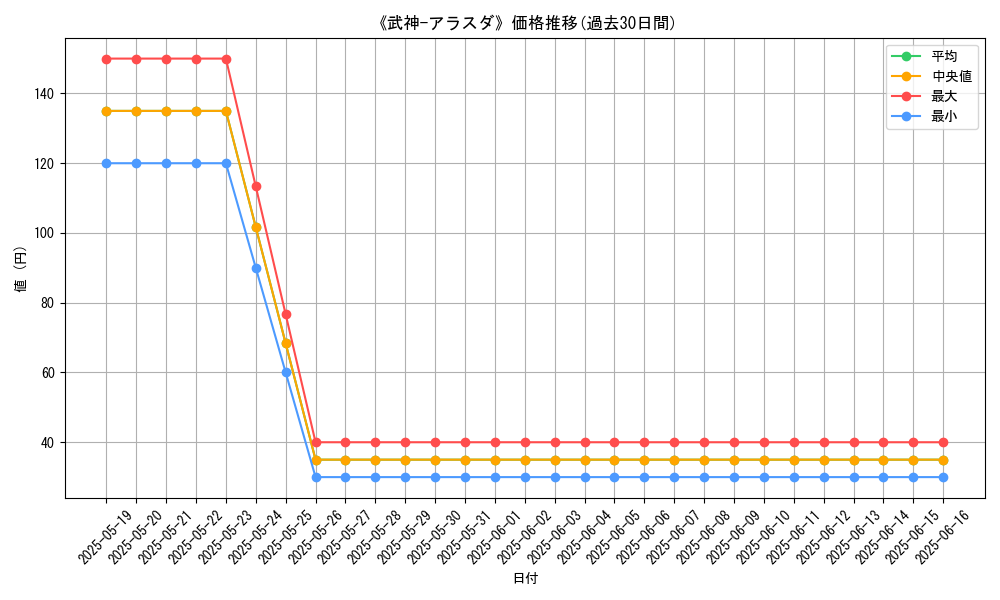 graph_card_121741