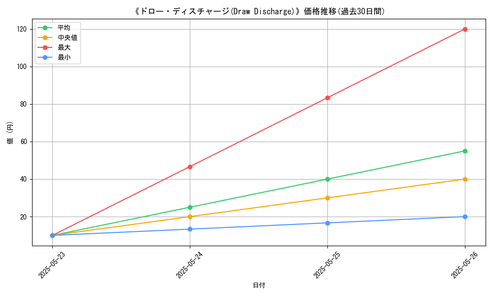 graph_card_121751