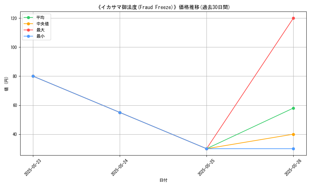 graph_card_121753