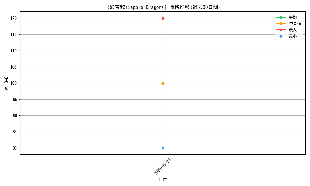graph_card_121768