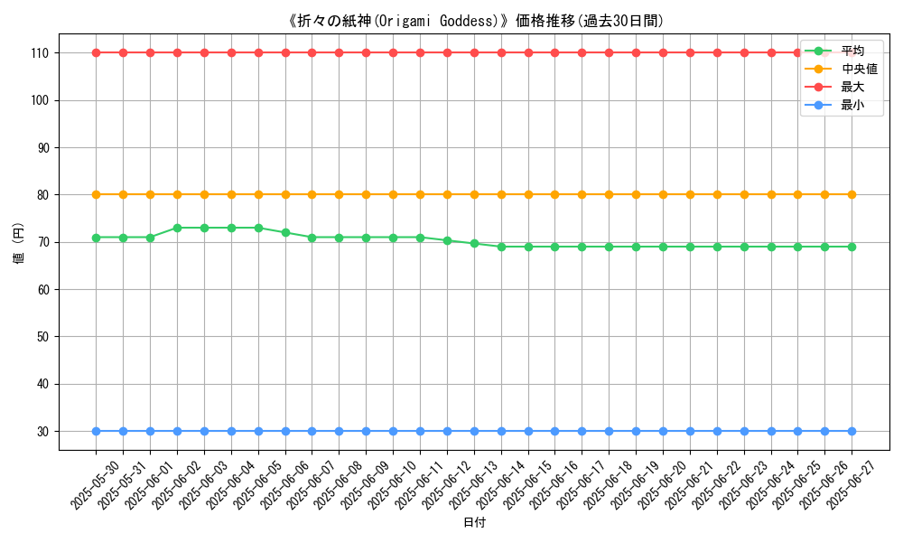 graph_card_121769