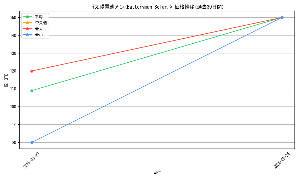 graph_card_121770