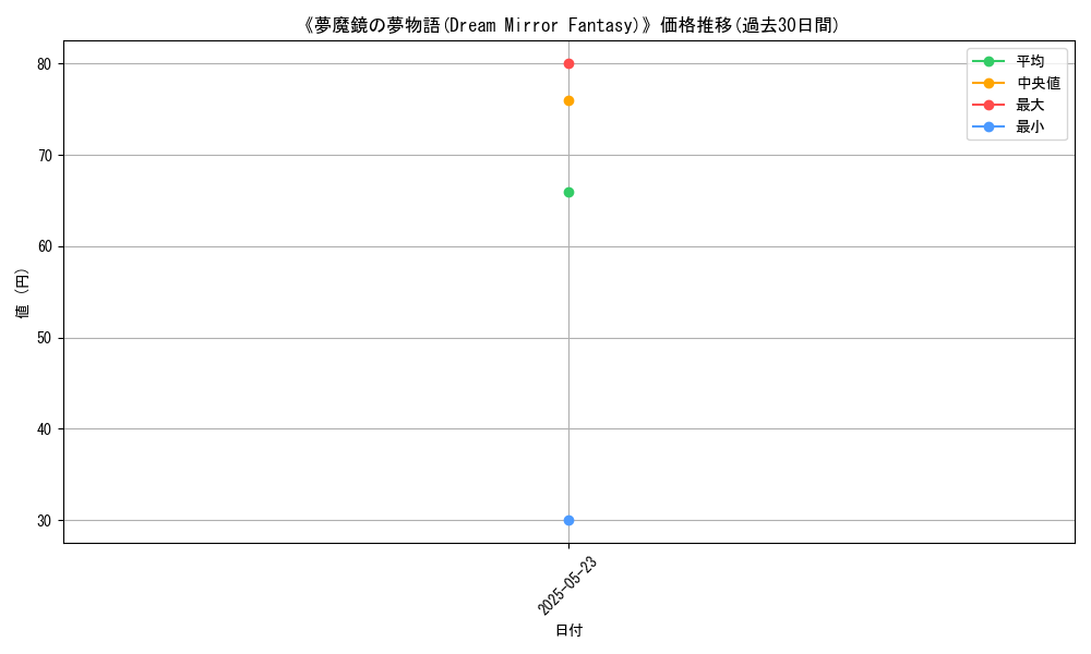 graph_card_121772