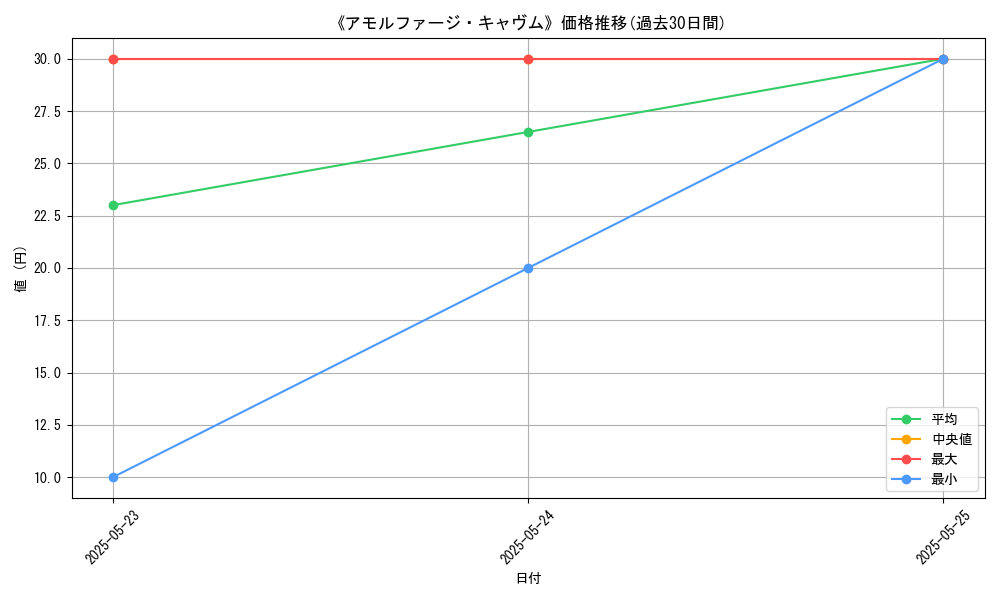 graph_card_121777