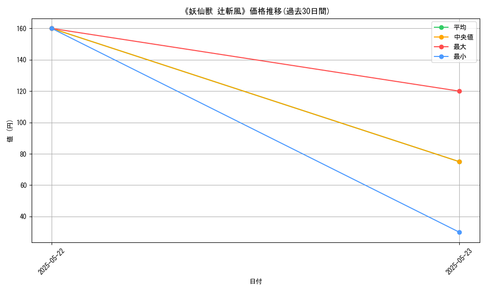 graph_card_121780