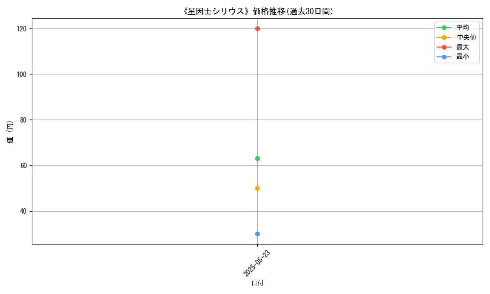 graph_card_121781