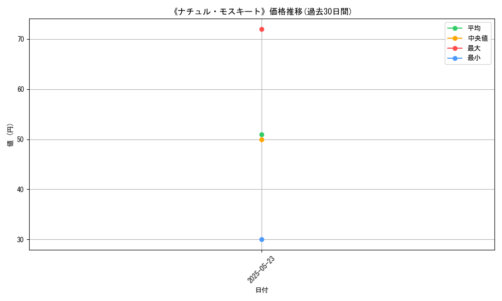 graph_card_121786
