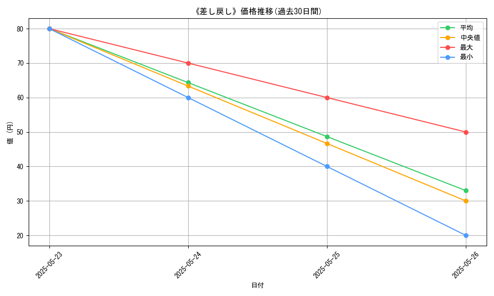 graph_card_121816