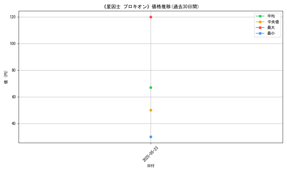 graph_card_121827
