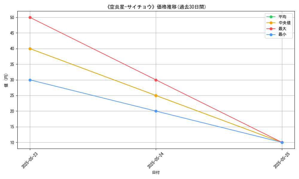 graph_card_121834