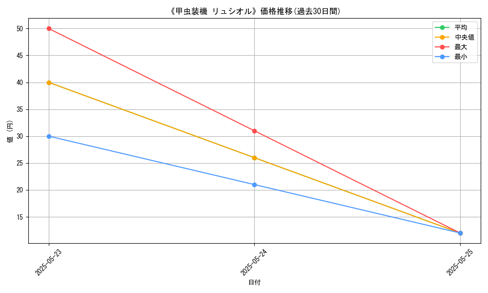 graph_card_121835