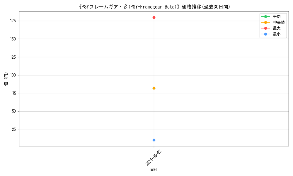 graph_card_121837
