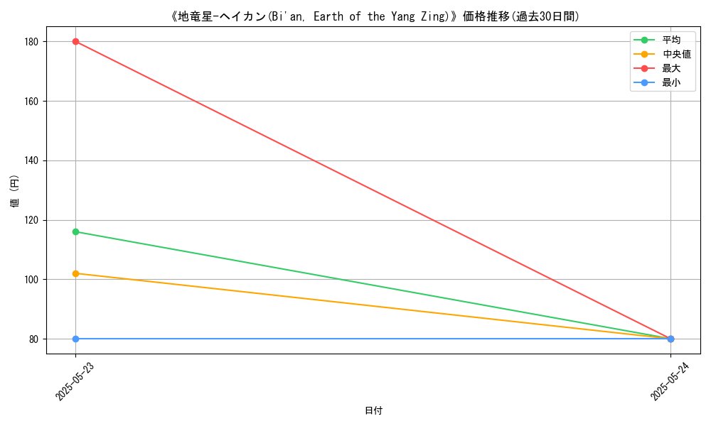 graph_card_121860