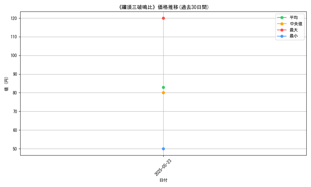 graph_card_121862