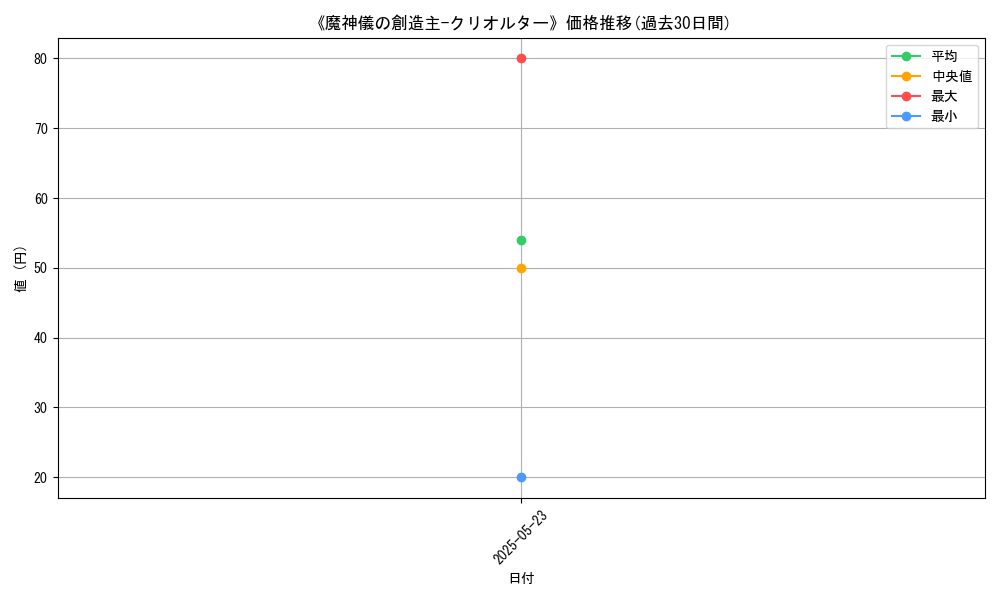 graph_card_121863