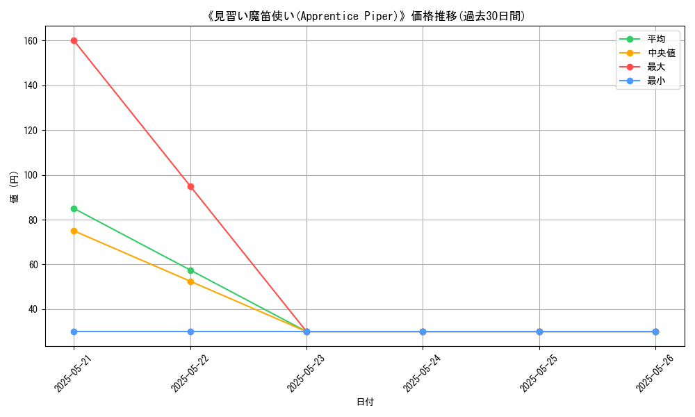 graph_card_121867