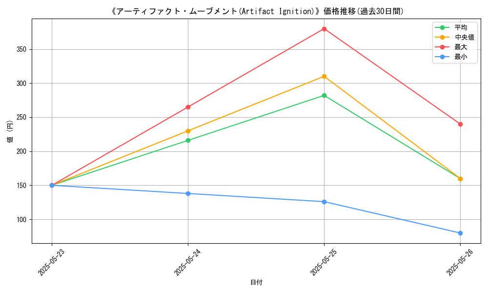 graph_card_121878