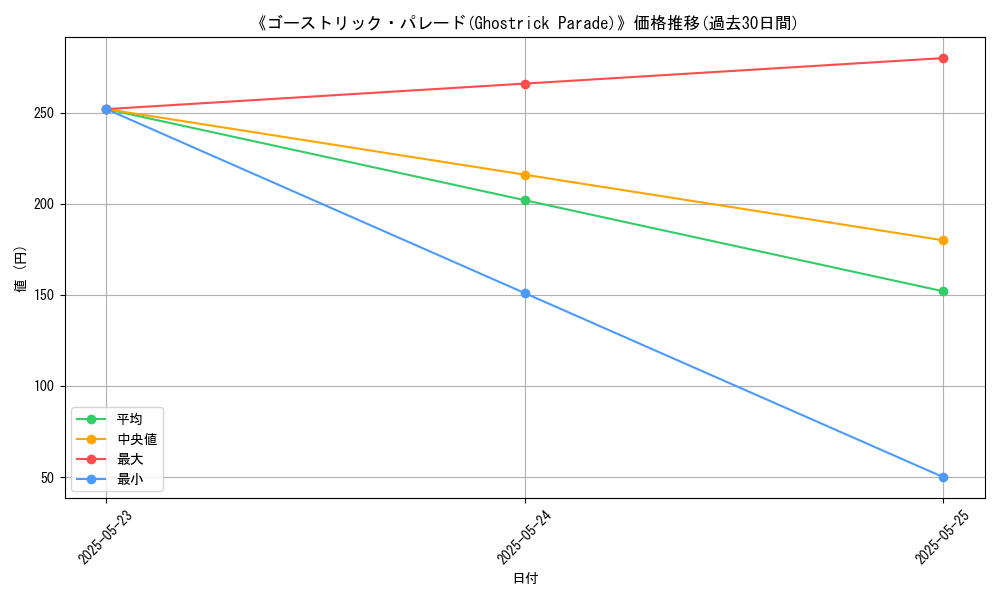 graph_card_121880