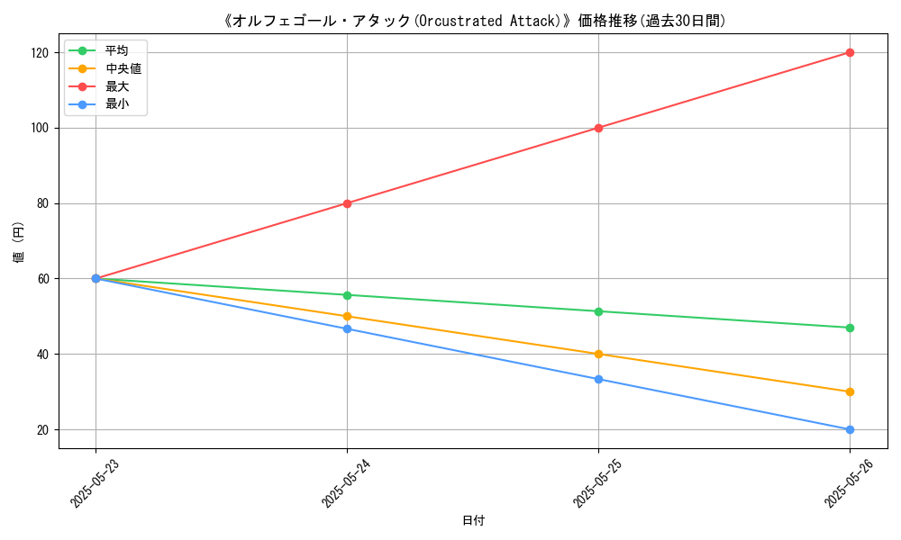 graph_card_121881