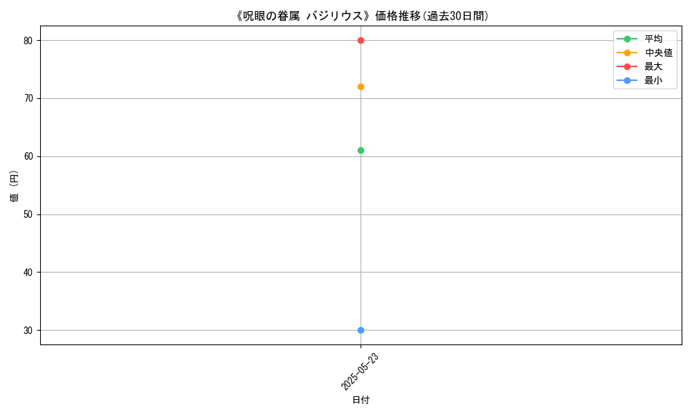 graph_card_121902