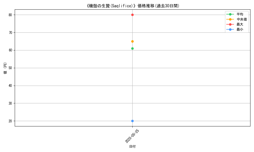 graph_card_121904