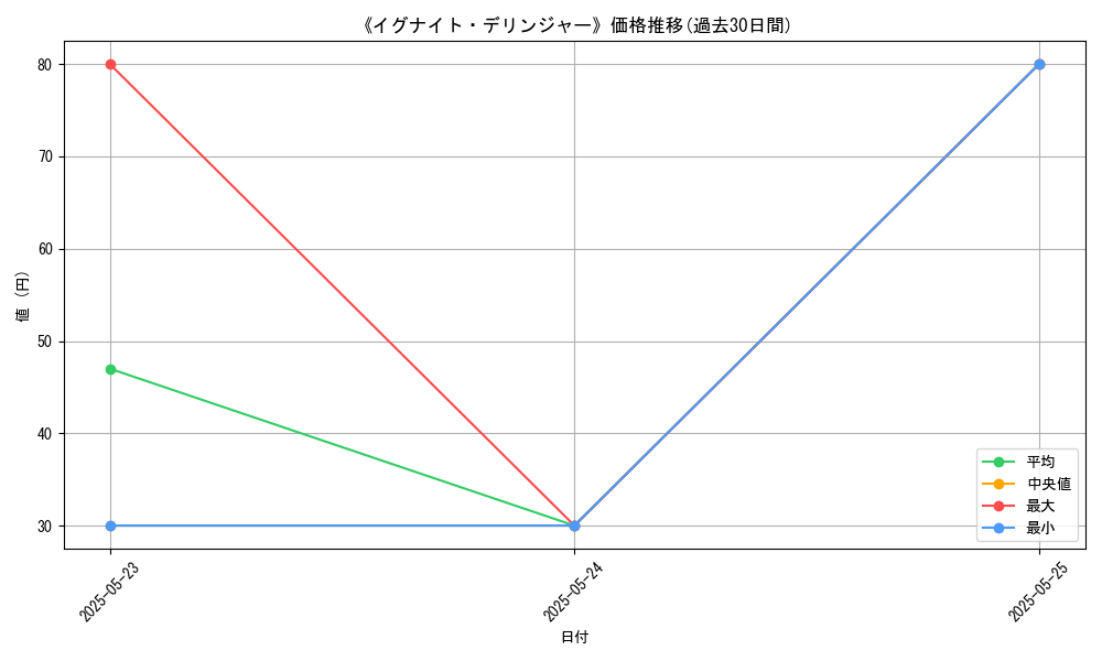 graph_card_121907