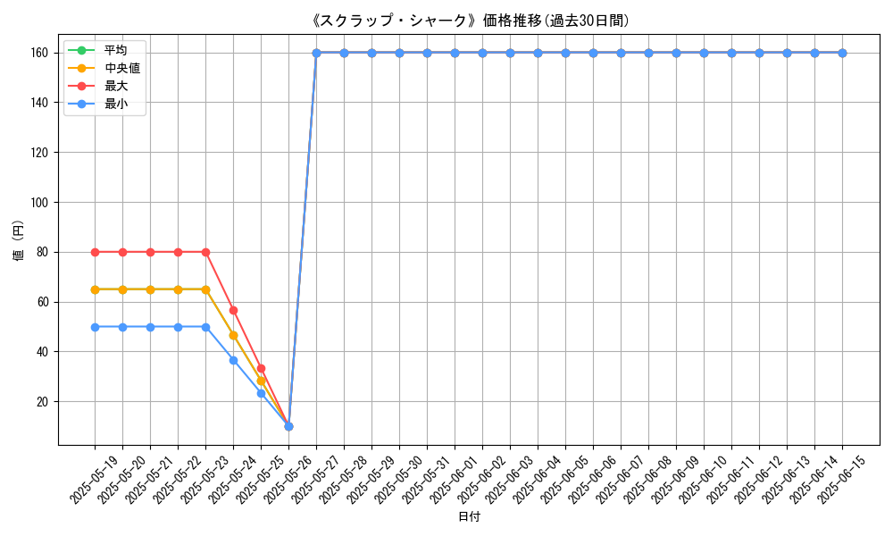 graph_card_121913