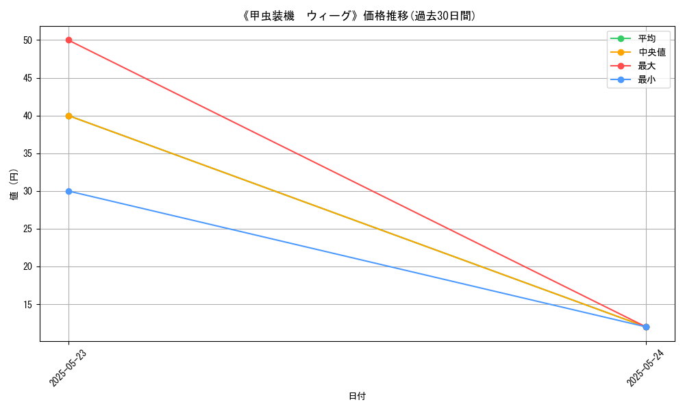 graph_card_121917