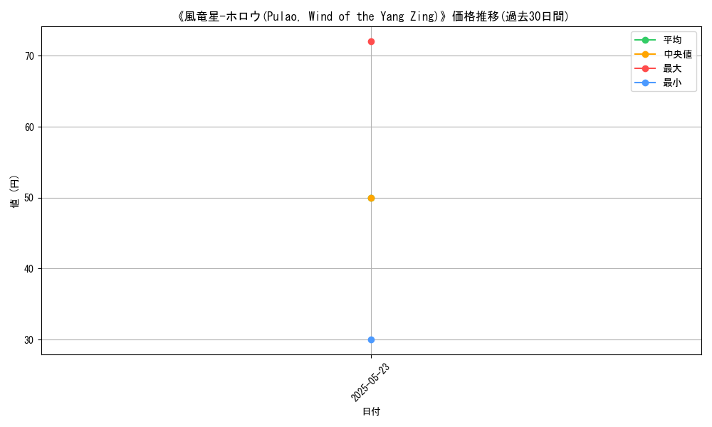 graph_card_121940