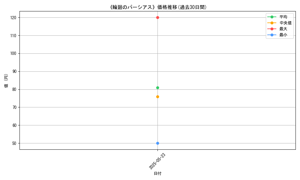 graph_card_121946