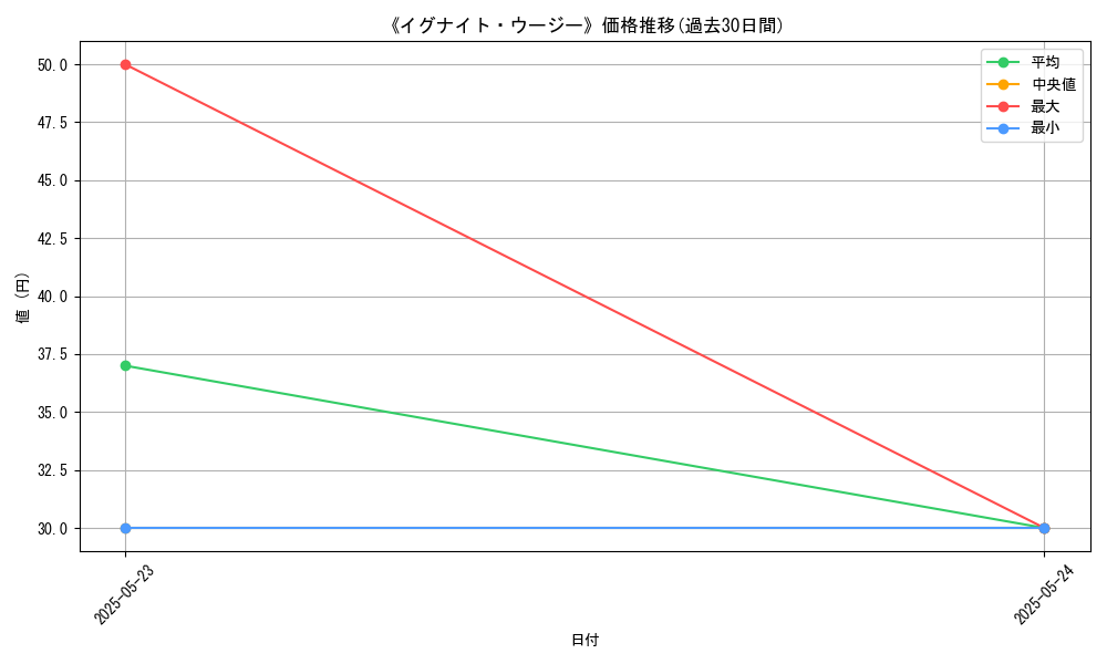 graph_card_121949