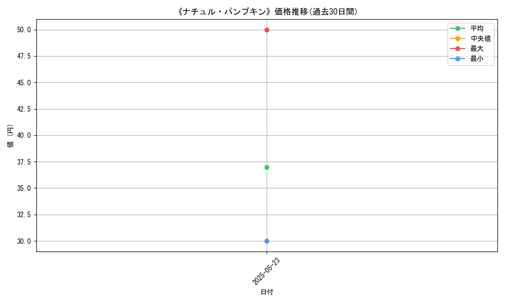 graph_card_121961
