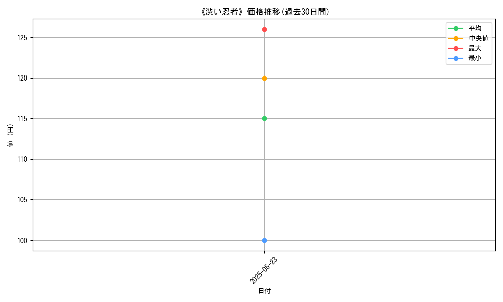 graph_card_121962