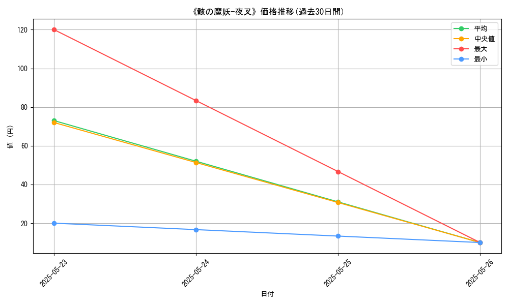 graph_card_121965