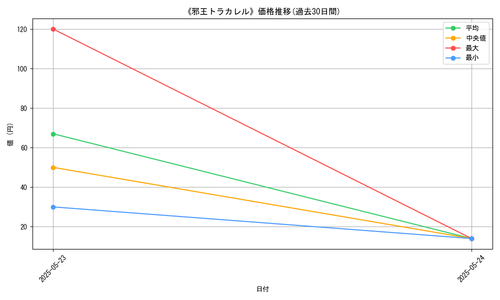 graph_card_121987