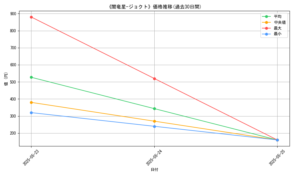 graph_card_121998
